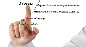 Brand Identity Integration